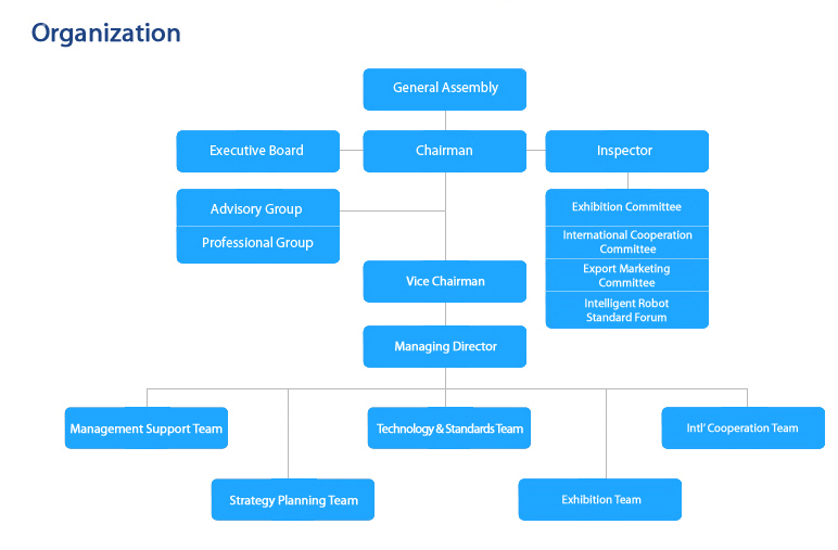 Korea Association of Robot Industry